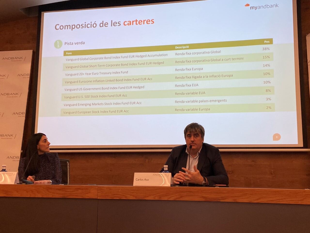 Carlos Aso, CEO del Grup Andbank