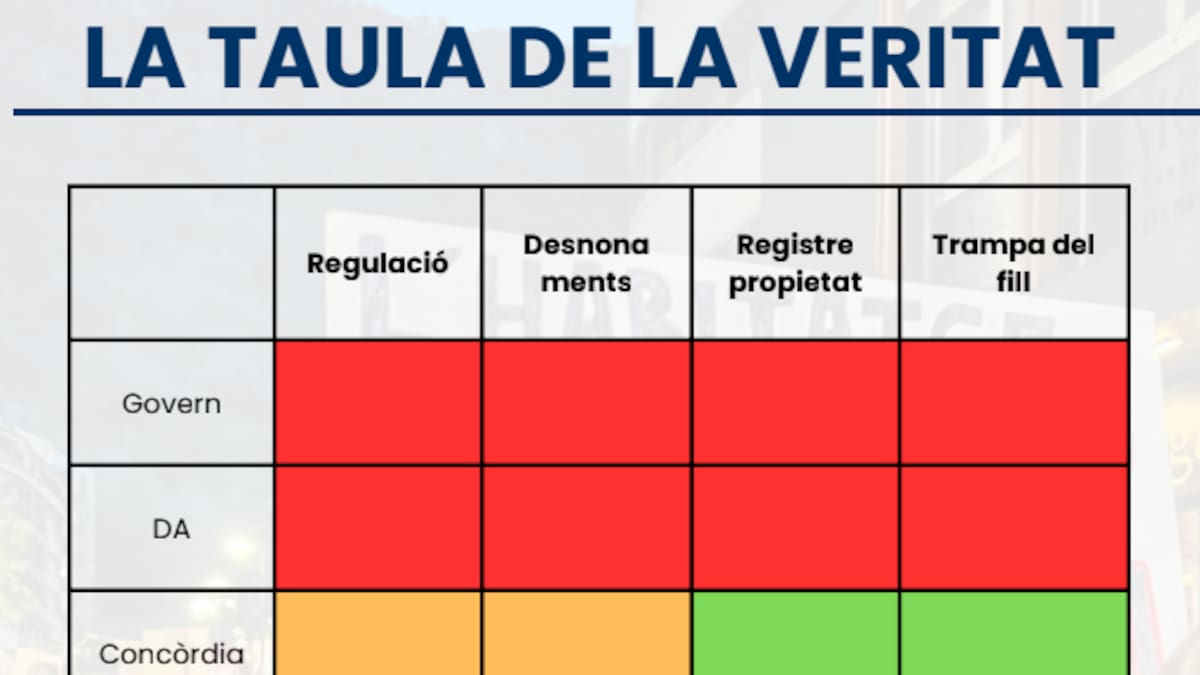 El PS i Concòrdia s'obren a analitzar les propostes de la Coordinadora de l'Habitatge