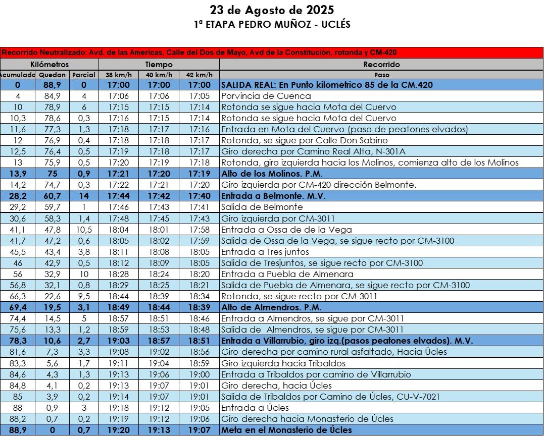 Ruta 1ª etapa femenina