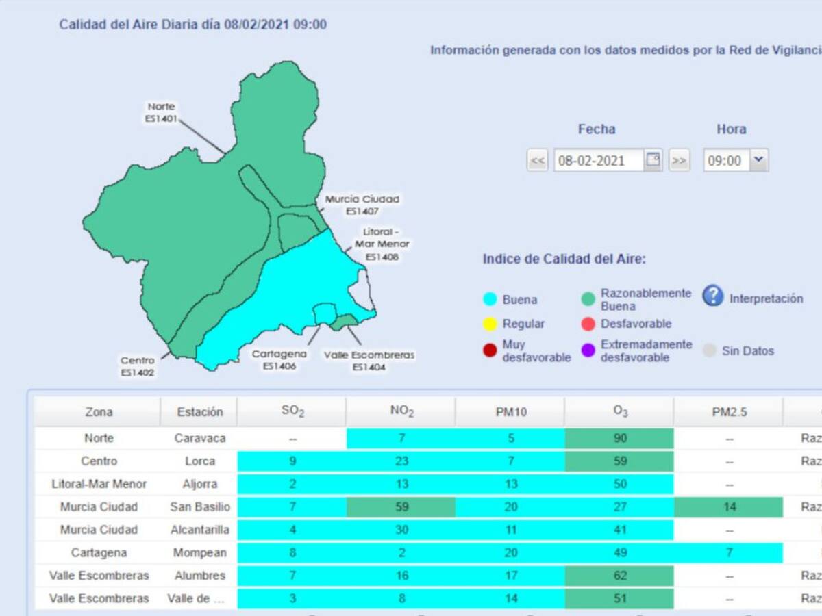 Desactivado el nivel 1 preventivo del protocolo de actuación por episodios contaminantes en Cartagena