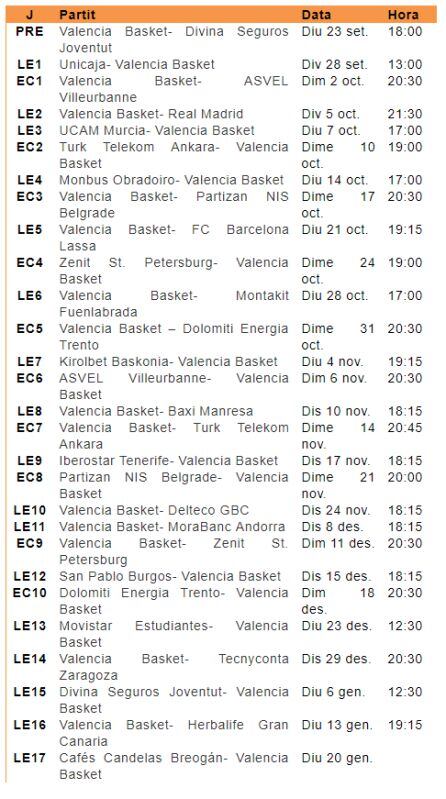 Horarios de la primera vuelta de Valencia Basket