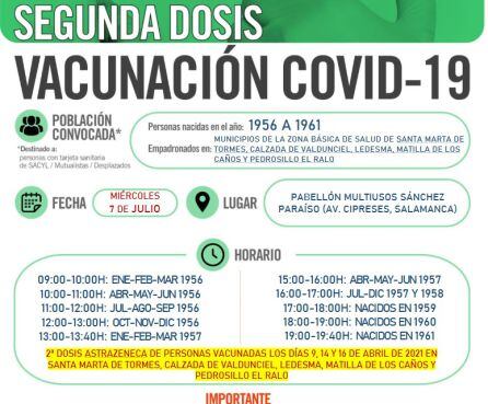 Información de la vacunación en Salamanca (alfoz)