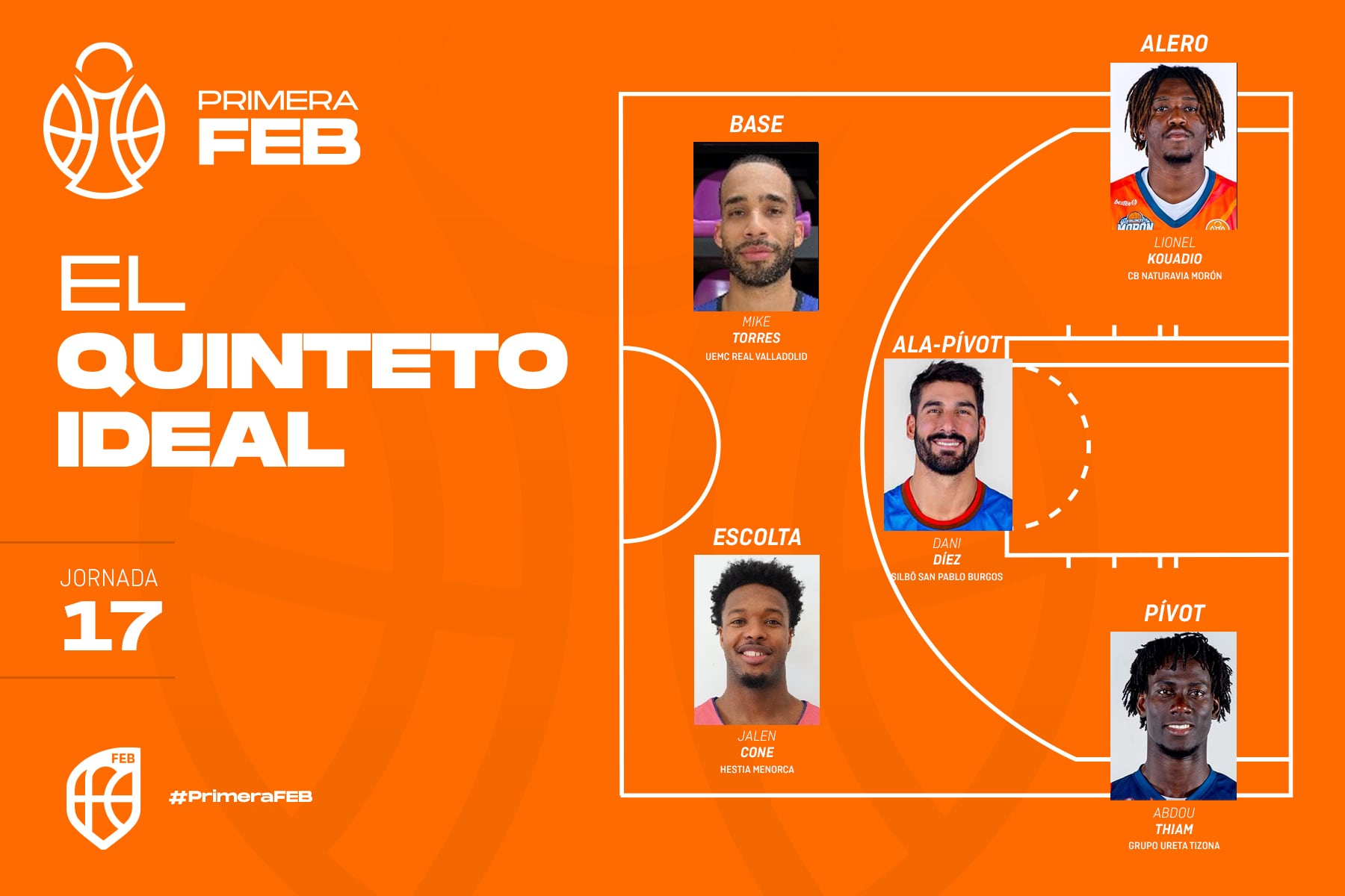 Cinc ideal de Primera FEB d&#039;aquesta jornada.