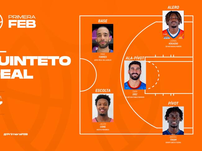 Cinc ideal de Primera FEB d'aquesta jornada.