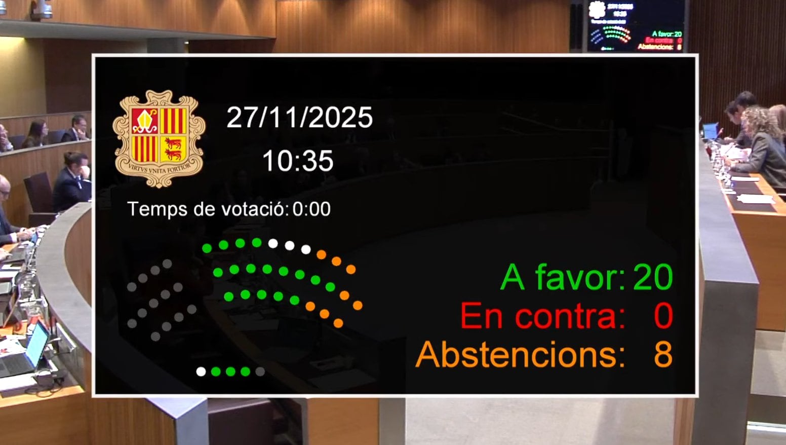 Resultat de la votació de la presa en consideració de la modificació de la Regla d&#039;Or presentada per la majoria