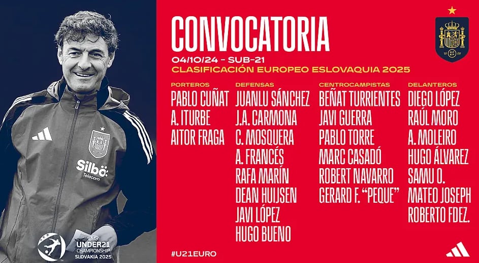 Lista de convocados de la Sub21