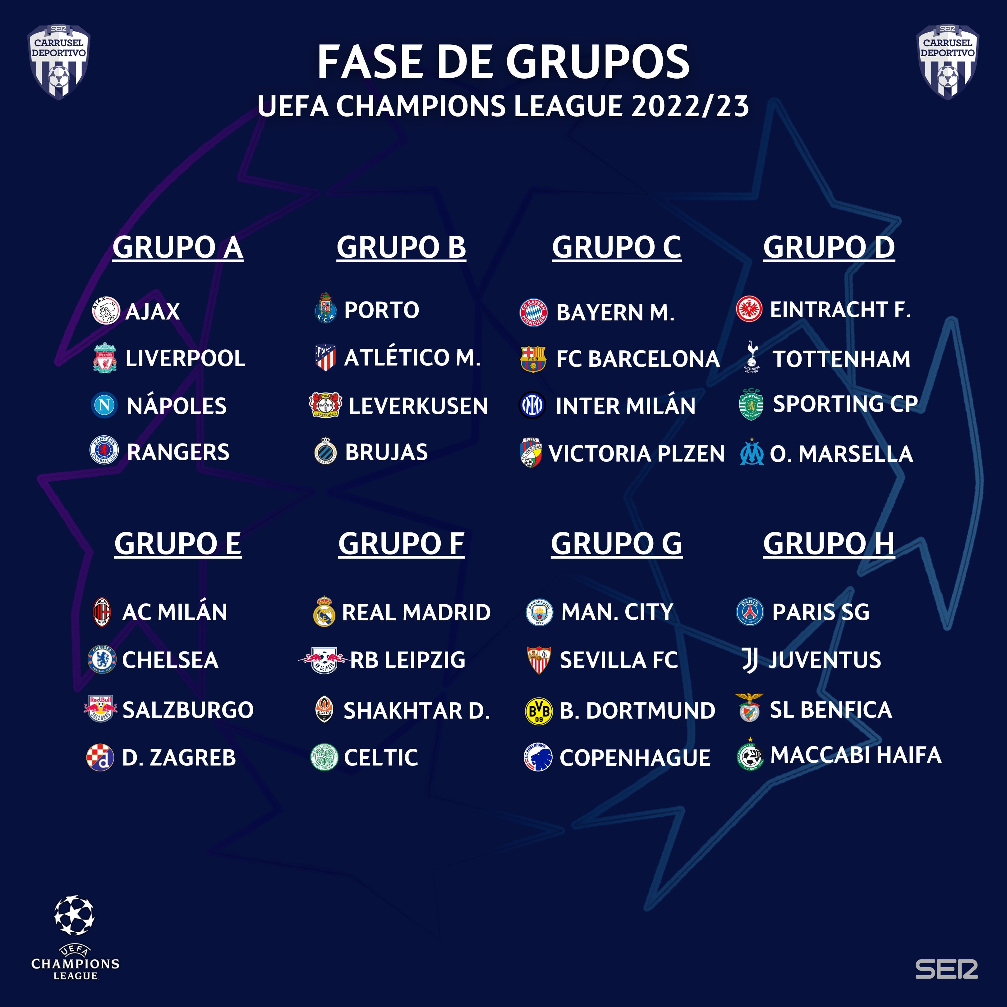 Así queda el sorteo de la fase de grupos de la Champions League.