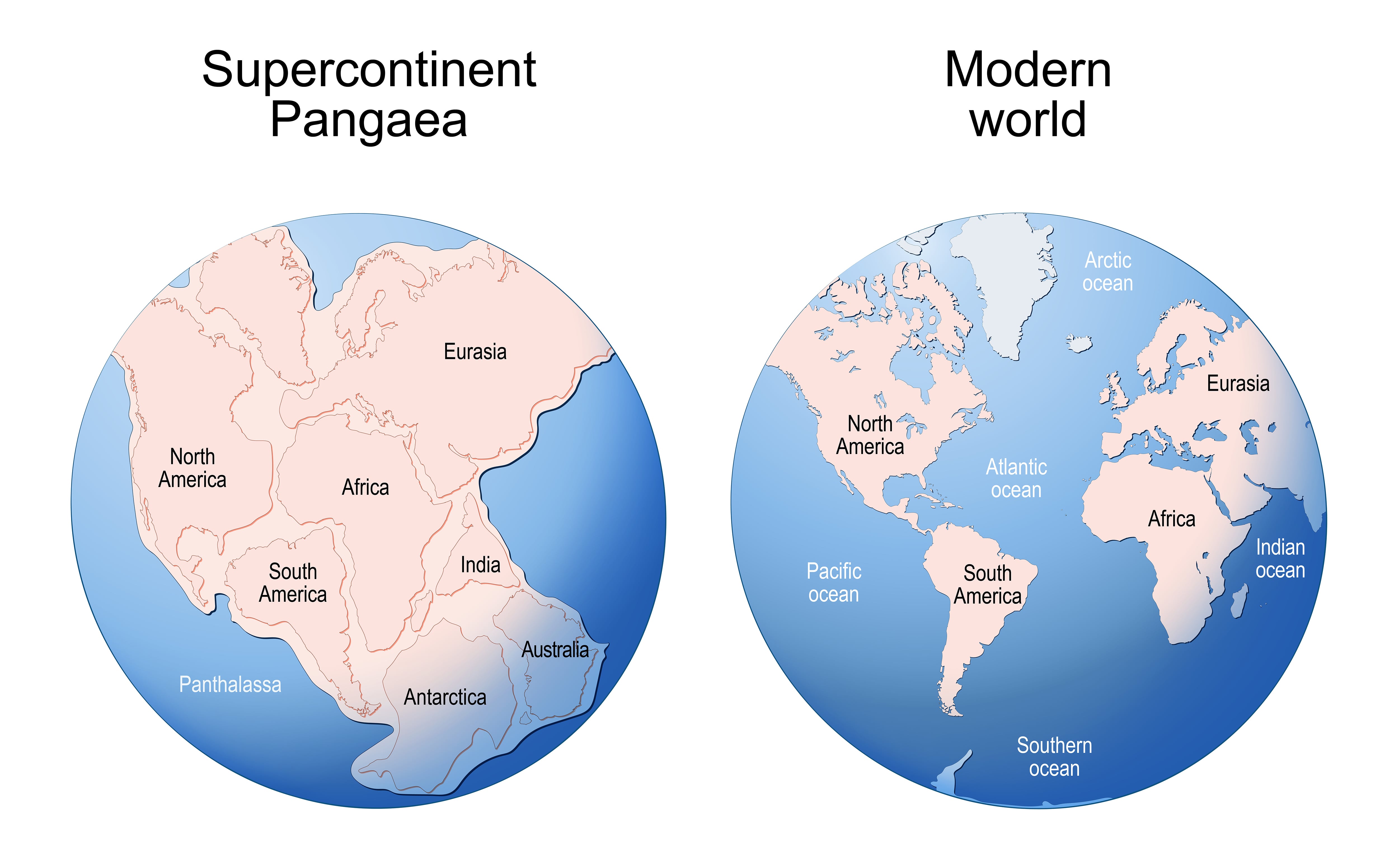 Pangaea y continentes modernos