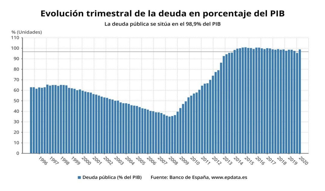 EPDATA 