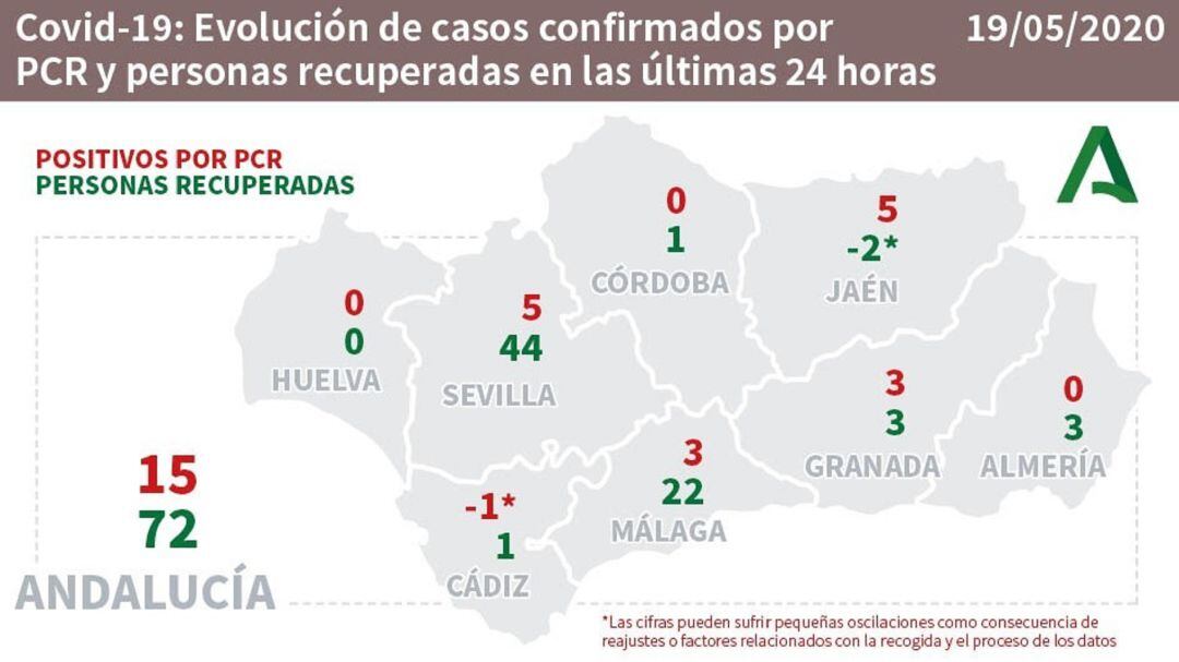 Evolución de casos y recuperados por provincias.