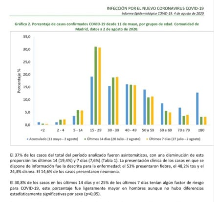 El informe en el que aparecía el 8% de los asintomáticos.