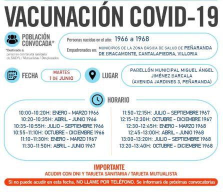 Información del proceso de vacunación en Peñaranda de Bracamonte
