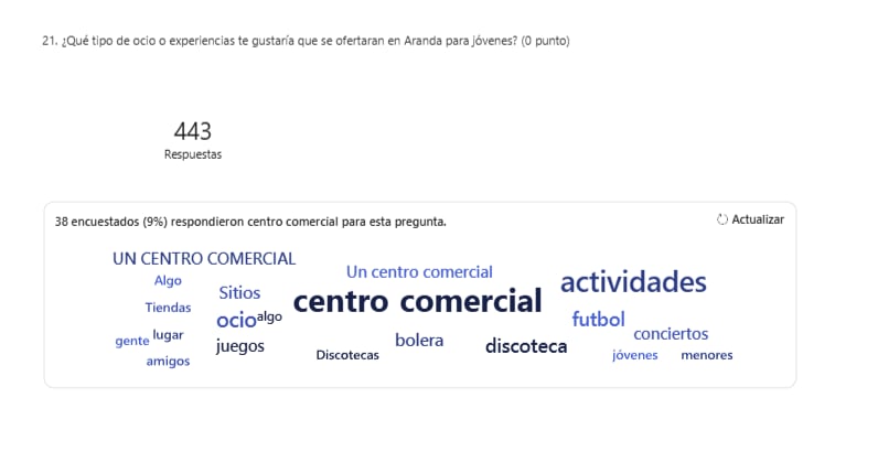 Respuestas de los jóvenes