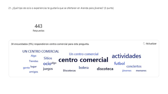 Respuestas de los jóvenes