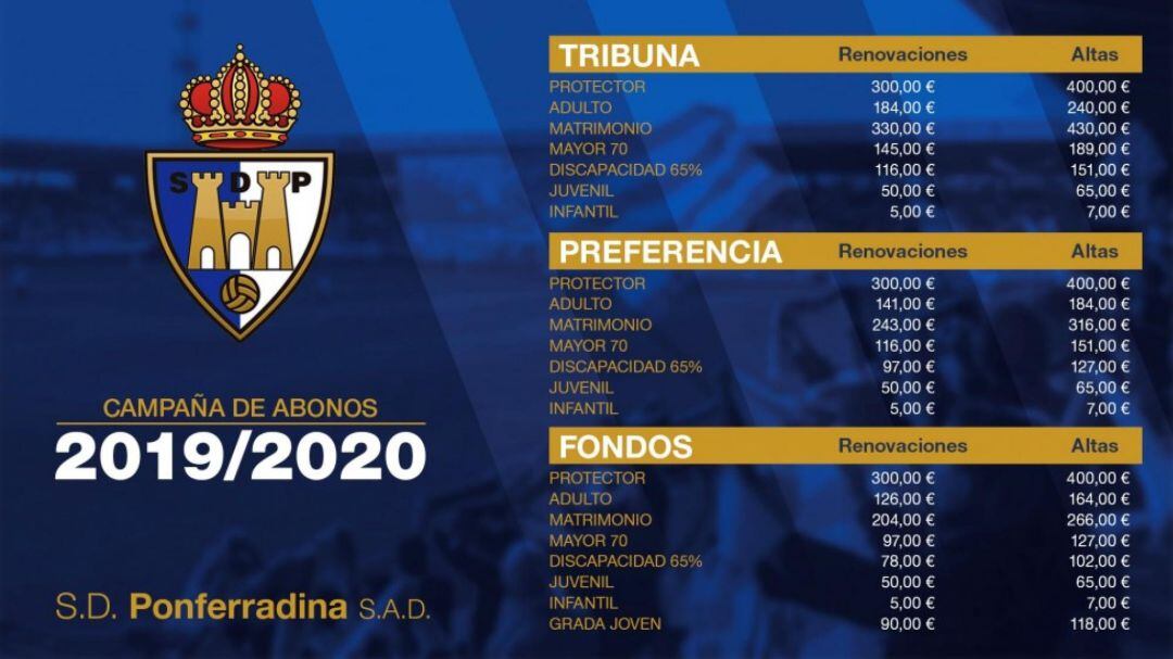 Precios de los abonos