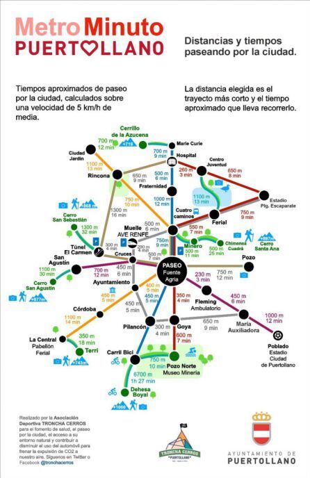 Metrominuto de Puertollano