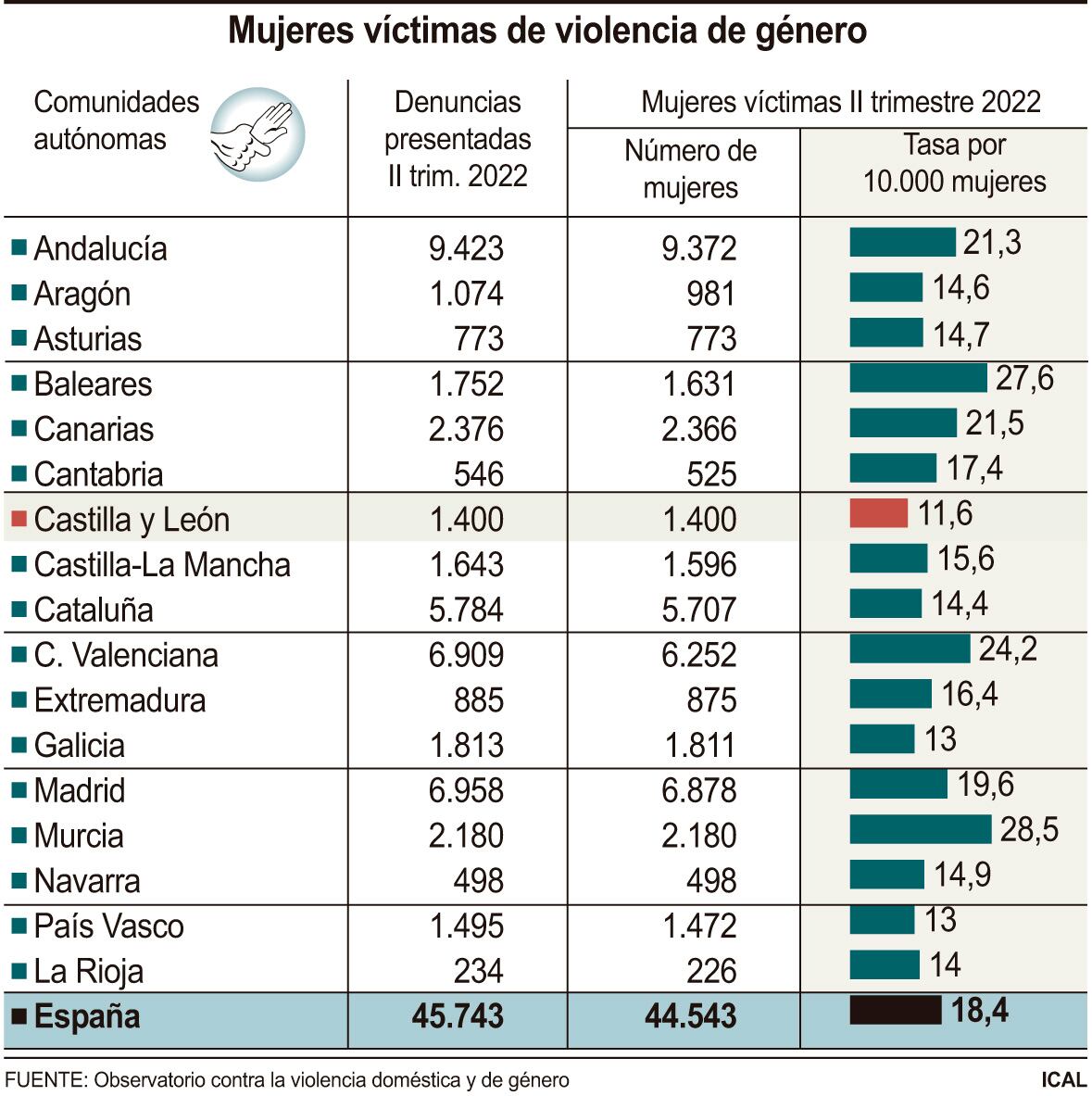 Mujeres v�ctimas de violencia de g�nero (10cmx10cm)