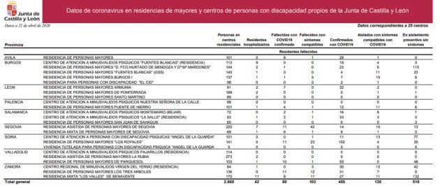 Tabla de datos