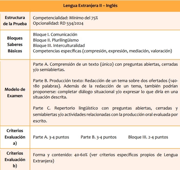 Modelo de examen PAU de Inglés II propuesto por CRUE (Conferencia de Rectores de las Universidades Españolas)