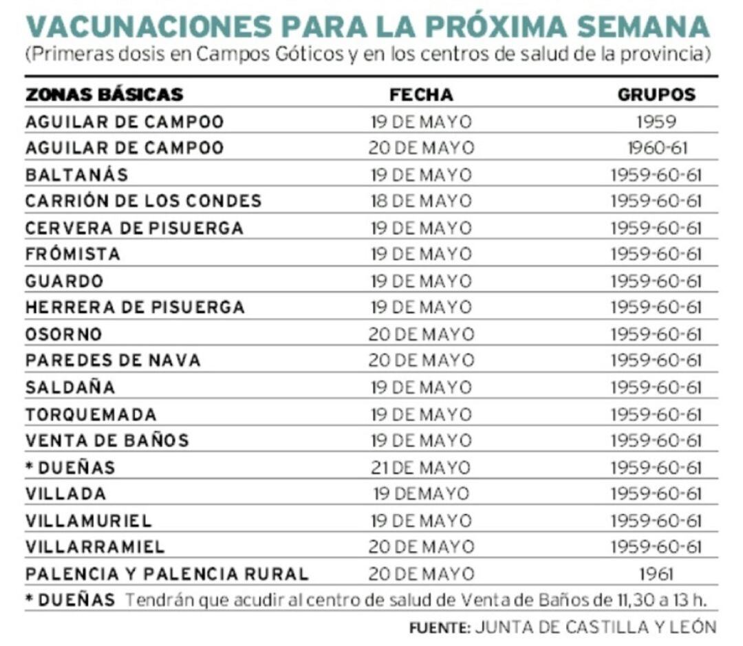 Calendario de vacunación para la semana que viene