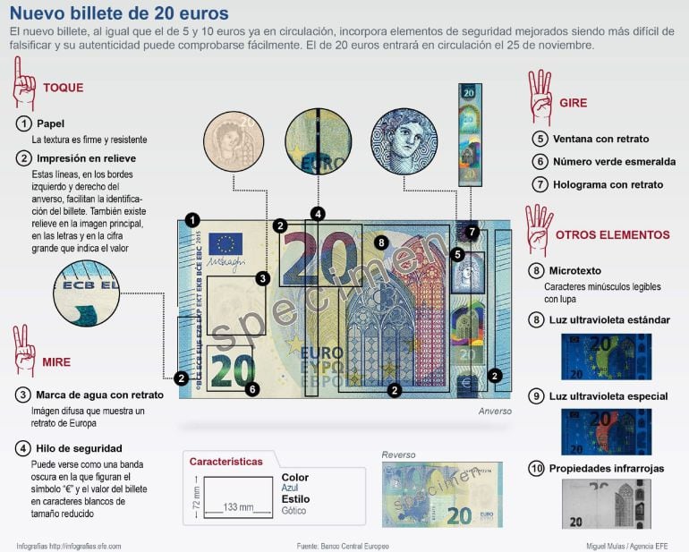 GRA445. MADRID, 24/02/2015.- Detalle de la infografía de la Agencia EFE disponible en http://infografias.efe.com. &quot;Nuevo billete de 20 euros&quot;. EFE