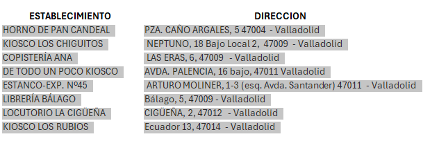 Localización de puntos de venta de billetes y recarga de AUVASA