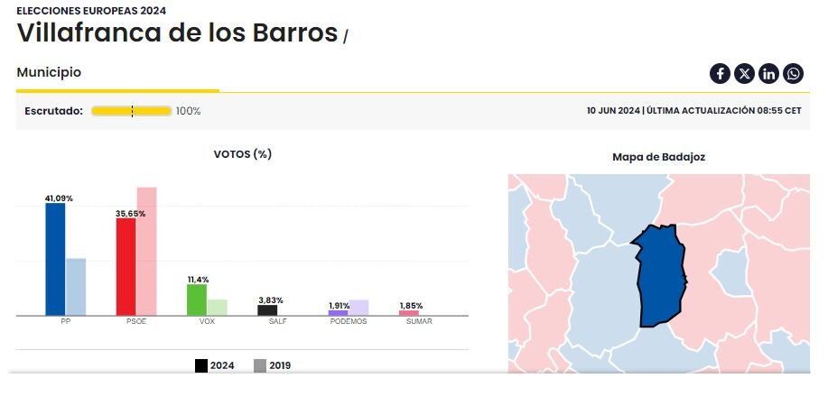 Elecciones europeas 2024 en Villafranca de los Barros