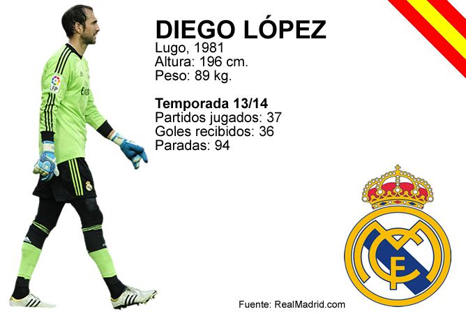 Los números de Diego López en la temporada 2013-14 con el Real Madrid