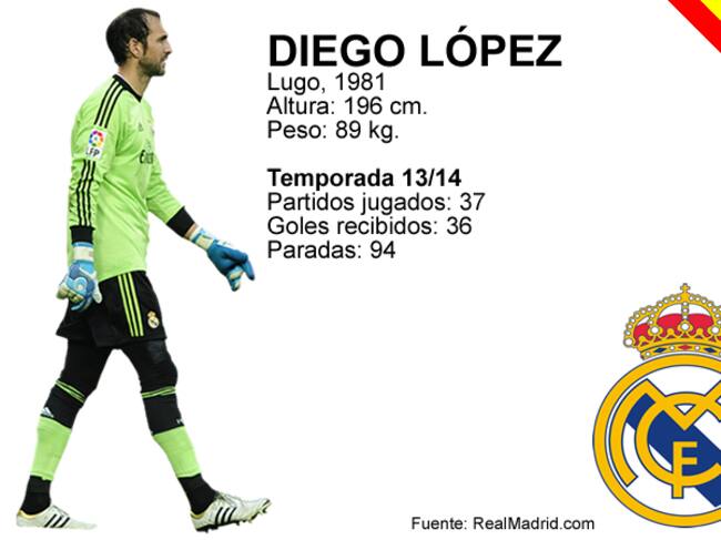 Los números de Diego López en la temporada 2013-14 con el Real Madrid