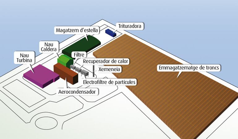 El projecte / ENERFUST