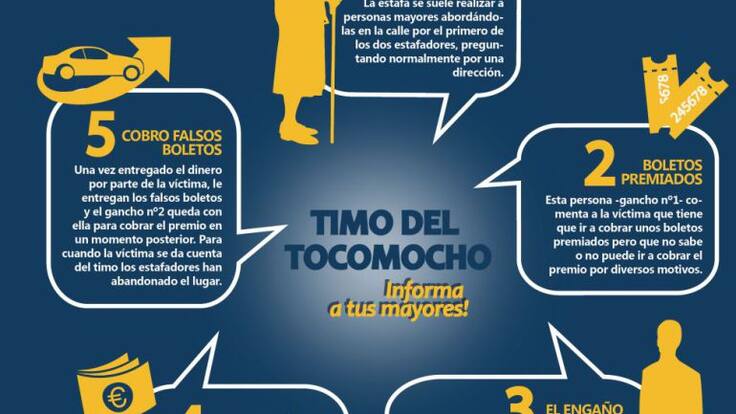 La banda sonora de la semana (07/03).