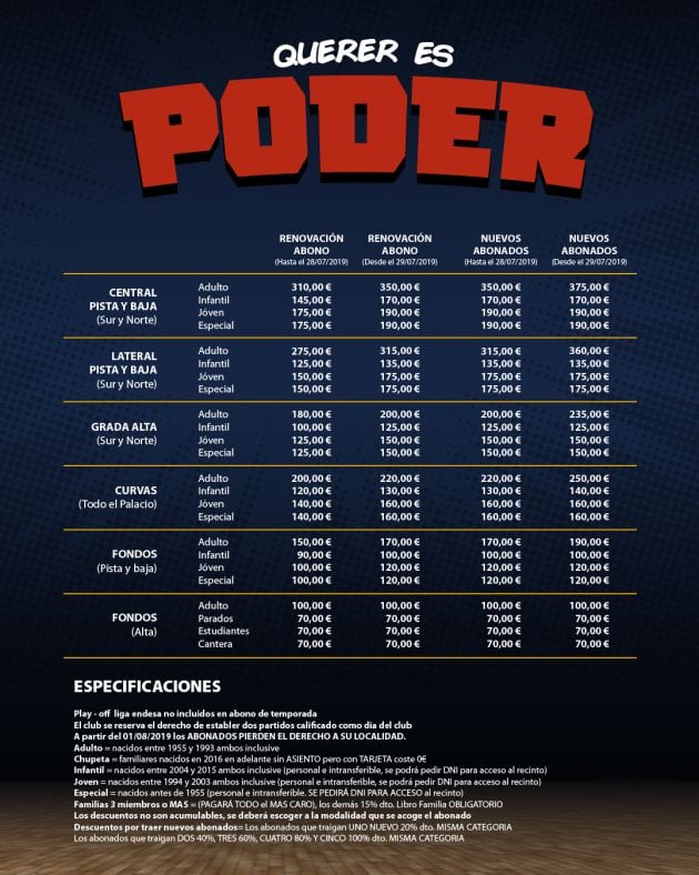 Precios de la campaña de abonos del UCAM Murcia CB para la temporada 2019-2020