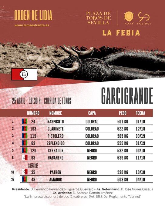 Orden de lidia de los toros de este Martes de Farolillos