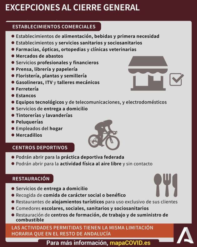 Excepciones al cierre general.