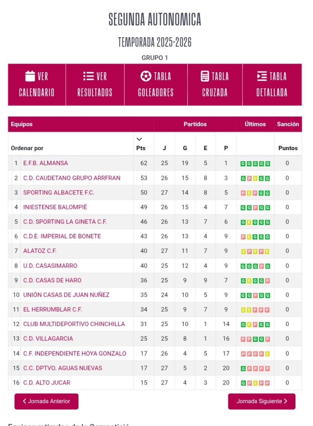 Clasificación de la 2ª autonómica