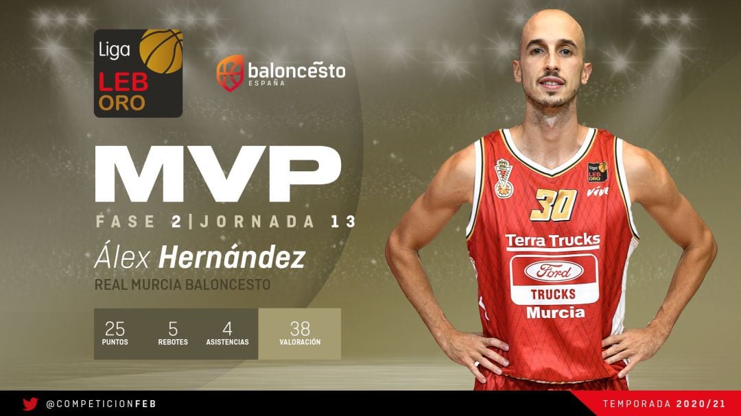 Álex Hernández, MVP de la jornada en LEB Oro