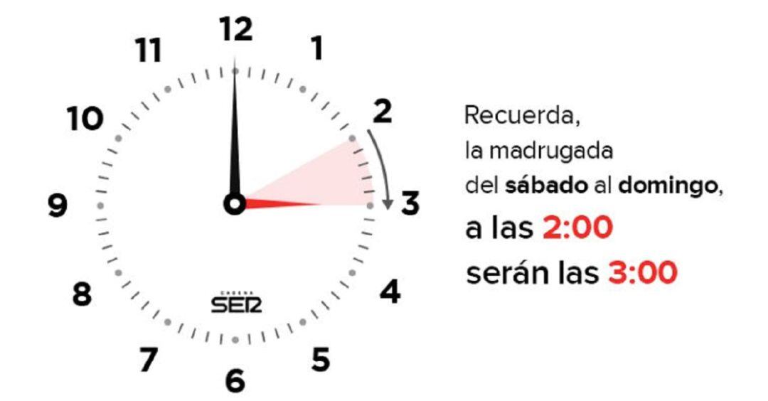 Cambio de hora