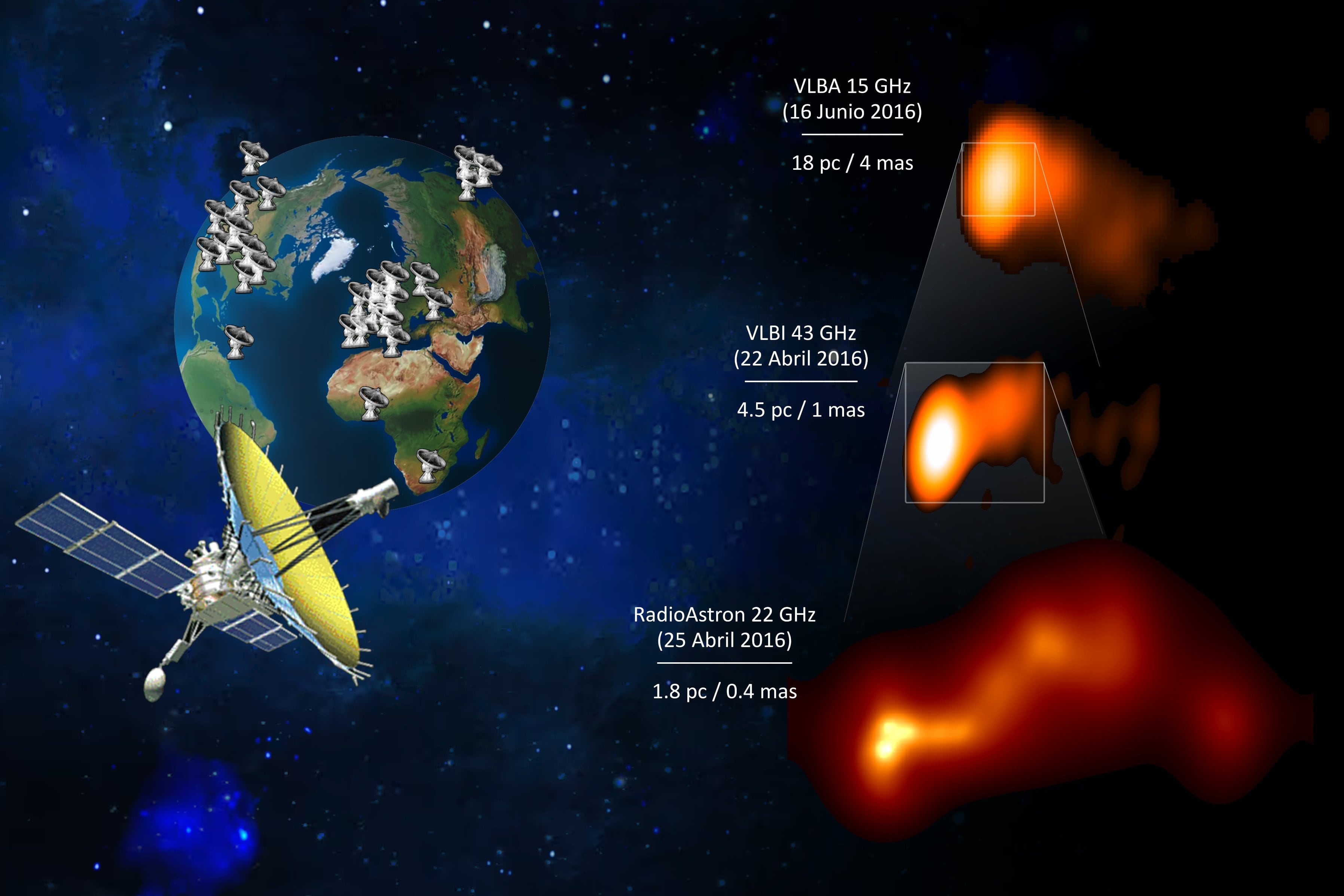 La imagen, captada por el telescopio espacial RadioAstron, muestra por primera vez una “cinta” de plasma curvada y retorcida a pocos años luz del núcleo galáctico y arroja luz sobre los entornos extremos que rodean a los agujeros negros supermasivos