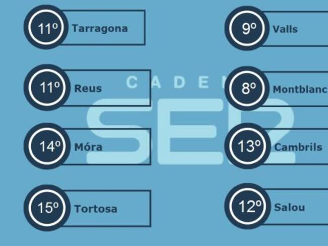 Temperatures Generals del dia