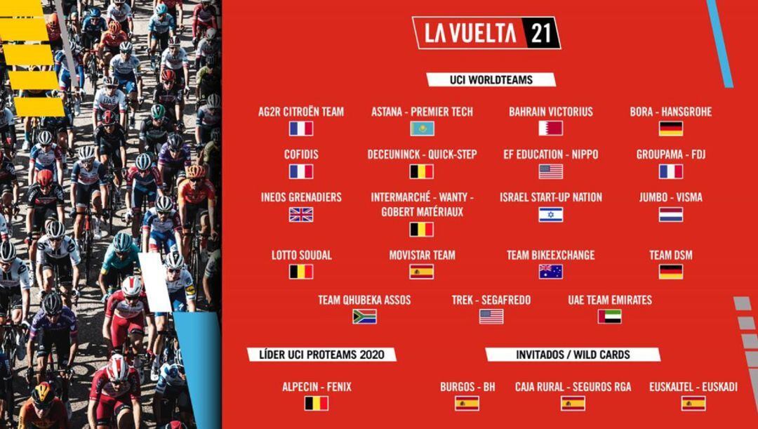 Equipos participantes en la Vuelta a España