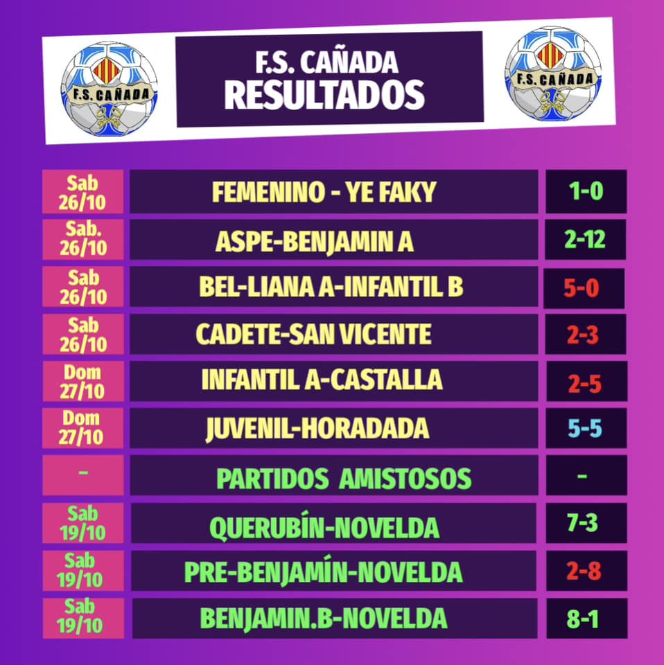 Resultados del fin de semana