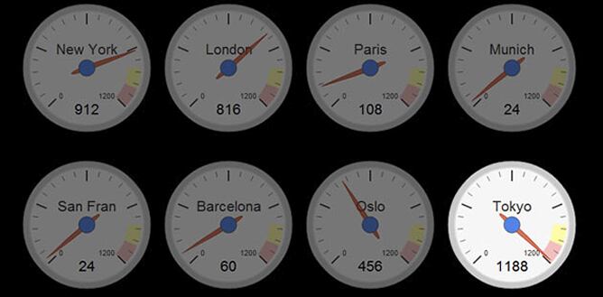 Medición de los tweets enviados desde diferentes ciudades del mundo en el momento de producirse el seísmo