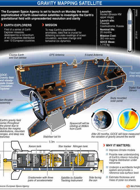 El lanzamiento del cohete ruso Rockot, que debía poner en órbita el satélite europeo GOCE, ha sido aplazado este lunes sólo siete segundos antes de la ignición de los motores, según agencia oficial rusa Itar-Tass. Fuentes de las Fuerzas Espaciales de Rusia han informado de que el lanzamiento del cohete ha sido aplazado 24 horas.