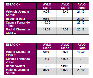 Horarios Avlo València