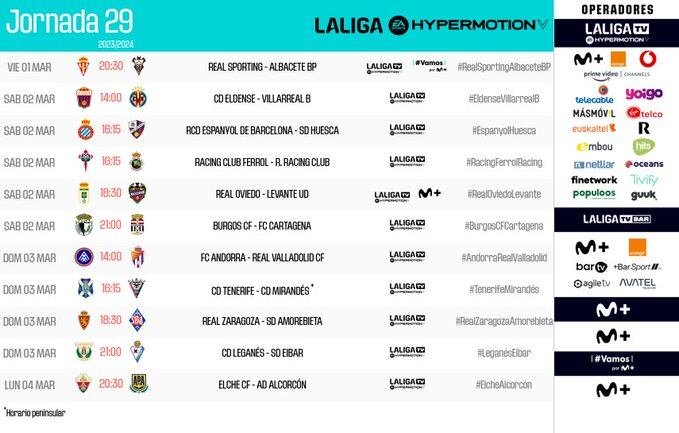 Horarios de la jornada 29 de la Liga Hypermotion