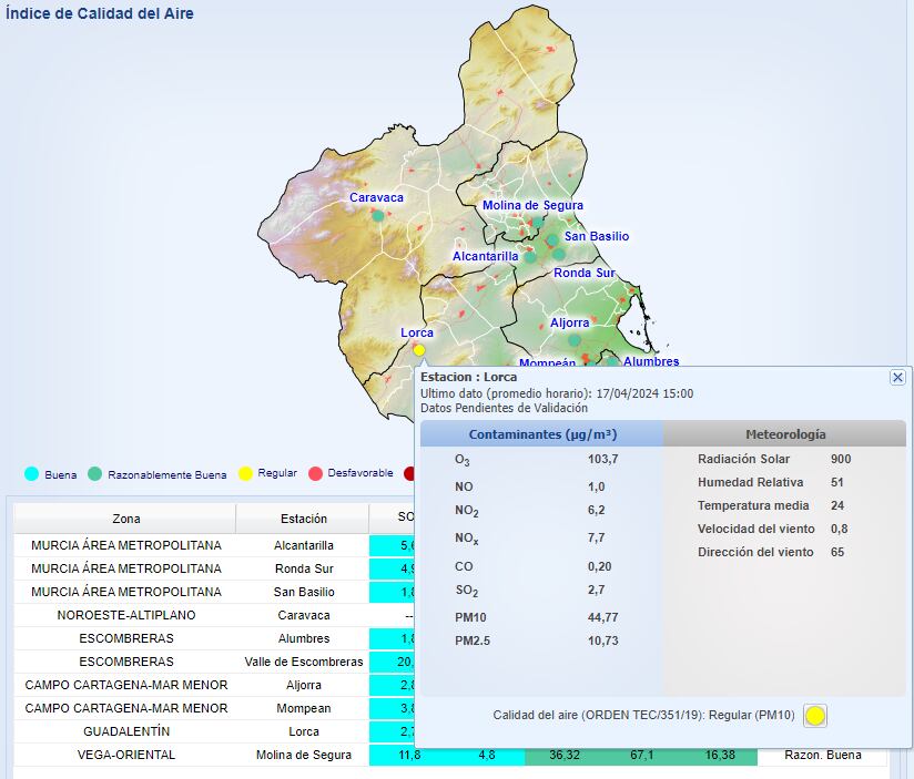 Calidad del Aire en la Región de Murcia