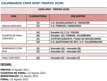 Cuadro del torneo de fútbol masculino coincidente con la Copa RFEF