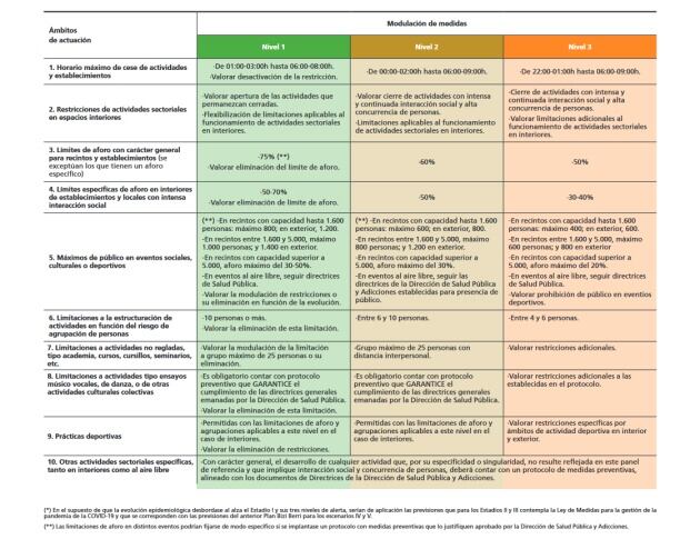 Panel de referencia del plan Bizi Berri IV