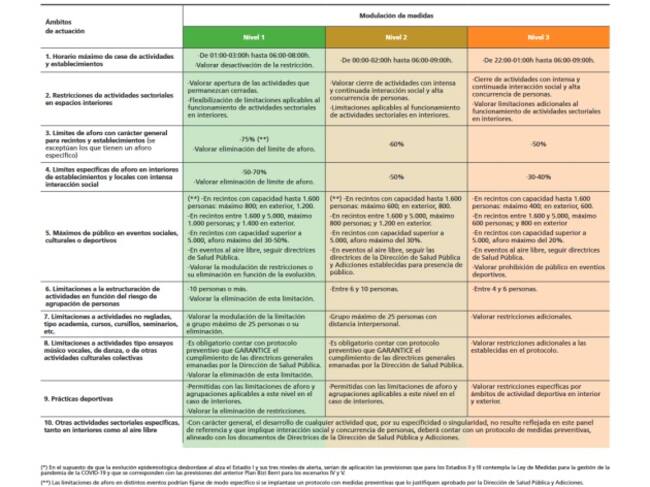 Panel de referencia del plan Bizi Berri IV