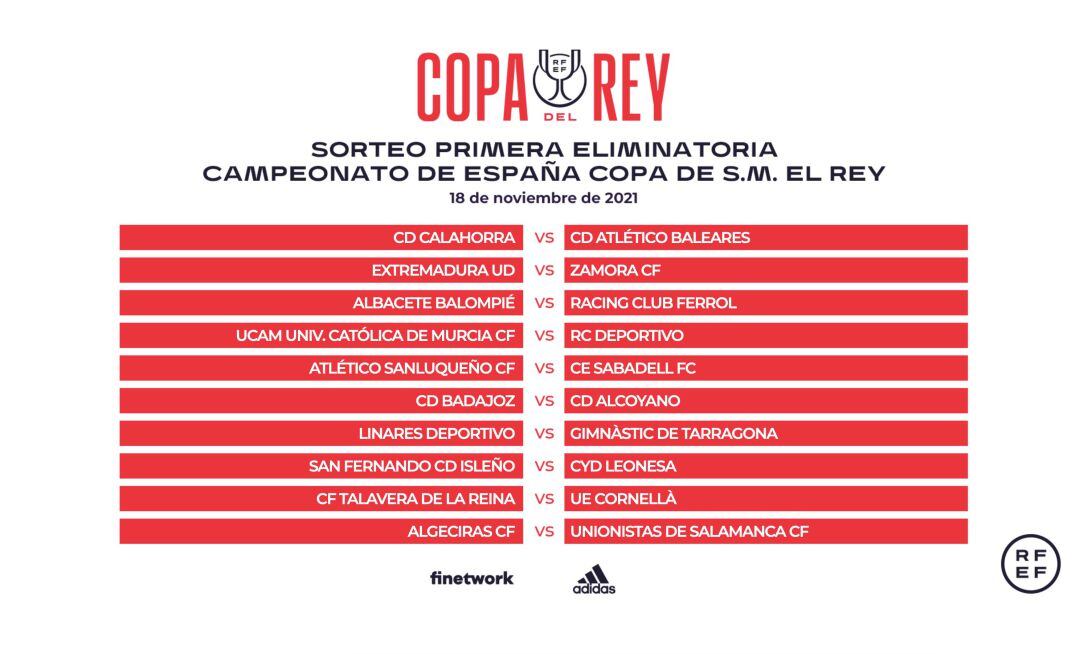 Sorteo primera eliminatoria Copa del Rey 21-22